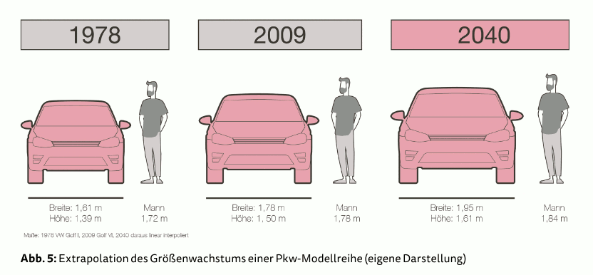 figure width increase