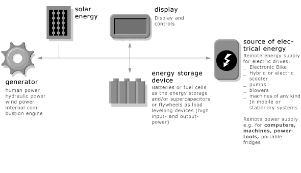 schematic of complete SH system by Autork <http://web.archive.org/web/20040404160929/www.autork.com/index-e.html>